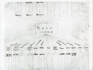 Razrabotka doklada v Gostorge, tov. Belen'komu (Entwurf für einen Vortrag im Gostorg, an Gen. Belen'kij)