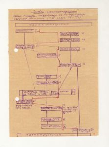 "Čelovek s kinoapparatom", schema ėpizoda, postroennogo na associacijach schodnych dviženij ("Čelovek s kinoapparatom", Schema einer Episode, aufgebaut auf der Assoziation ähnlicher Bewegungen)