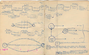 Simfonija Donbassa. Raskadrovka fil'ma. 1. Schema 1930 (Breakdown of the film)