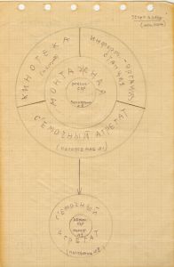 K proėktu ob organizacii tvorčeskoj laboratorii (Design for the Organisation of the Creative Laboratory I)
